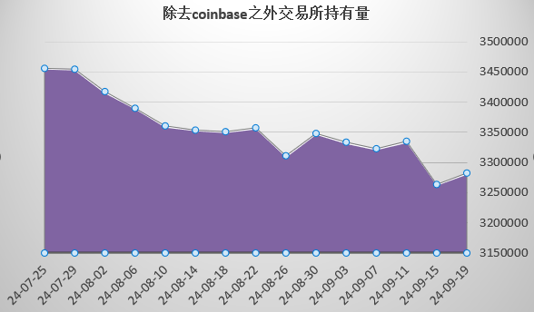 AAVE链上数据深度报告