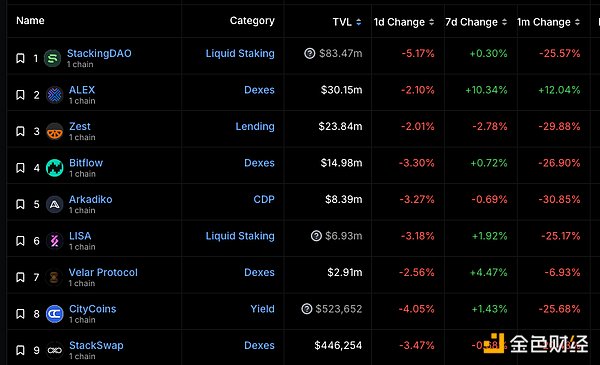 StackingDAO：Stacks DeFi 的流动性磁铁