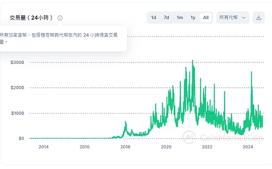降息时钱去哪了？如何影响流动性？