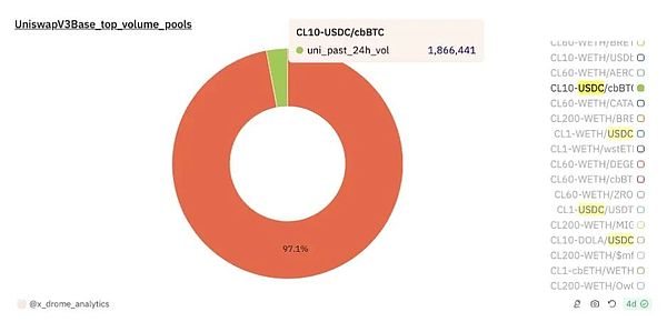 IOSG｜从Crypto商业模式视角解析以太坊与L2的价值