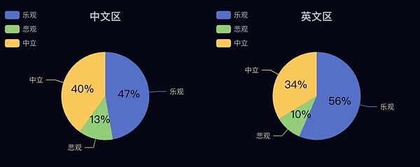 降息后行情怎么把握？AI 解读 Token 2049大会