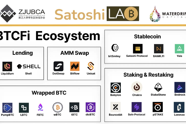 BTCFi：建立自己的移动比特币银行，从Lending到Staking的全面解读