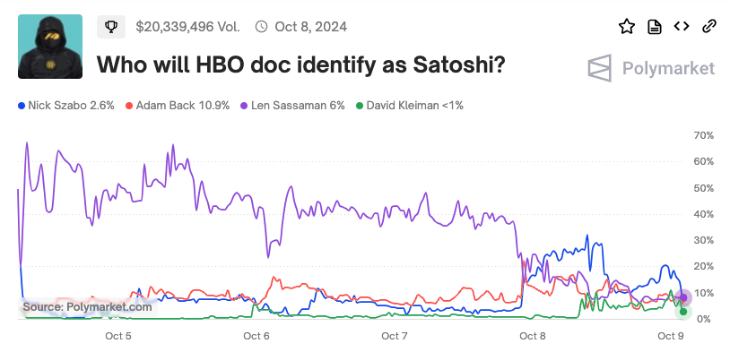 揭秘中本聪：HBO开了一个价值680亿美元的玩笑
