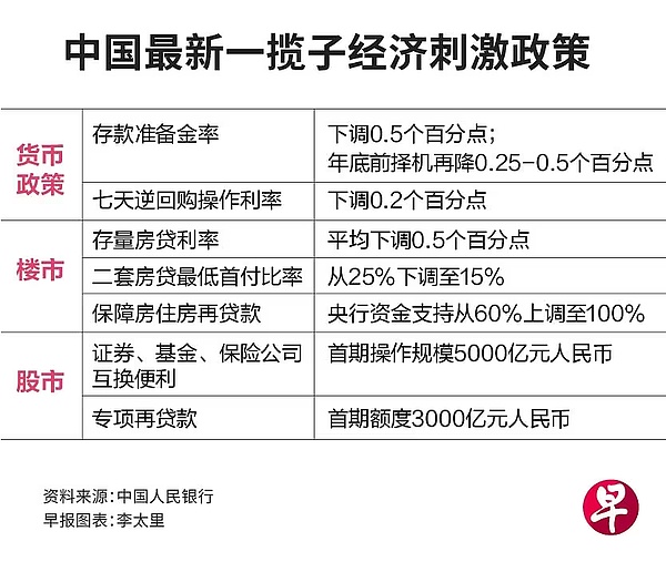 A股牛回 加密牛市何时启动？