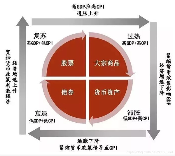 A股牛回 加密牛市何时启动？