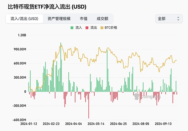 A股牛回 加密牛市何时启动？
