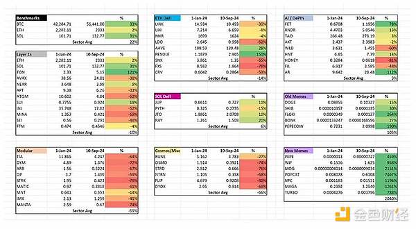 Memecoin 超级周期：一场颠覆传统加密叙事的革命