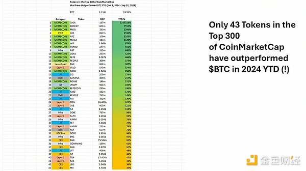 Memecoin 超级周期：一场颠覆传统加密叙事的革命