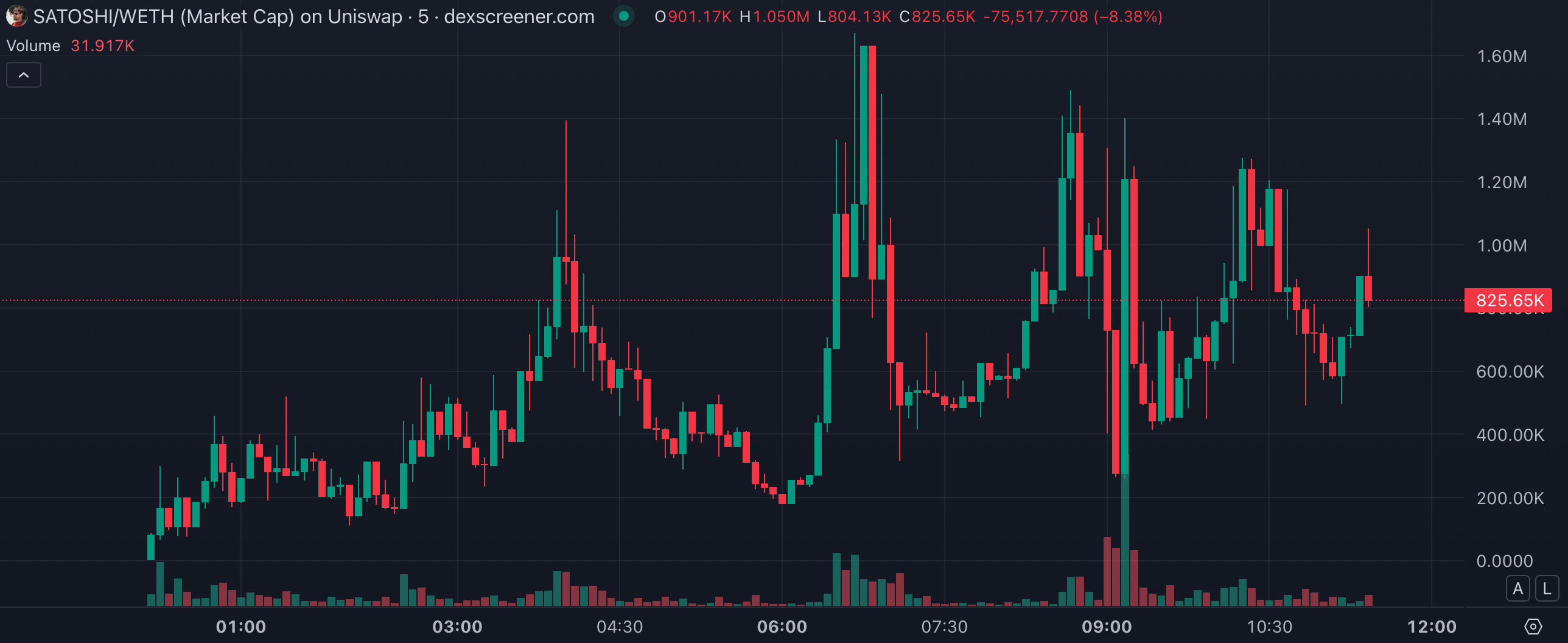 中本聪概念币涌现，「抽象指数」Meme持续火热