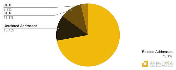 行业观察报告：估值、中心化、透明度与品牌重塑