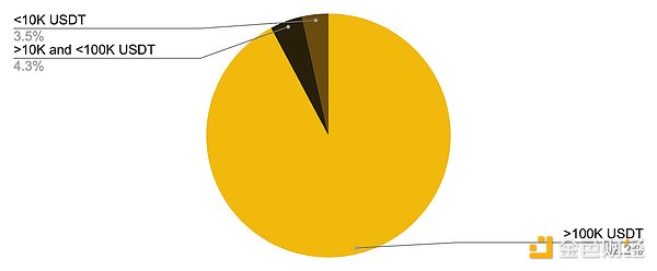 行业观察报告：估值、中心化、透明度与品牌重塑