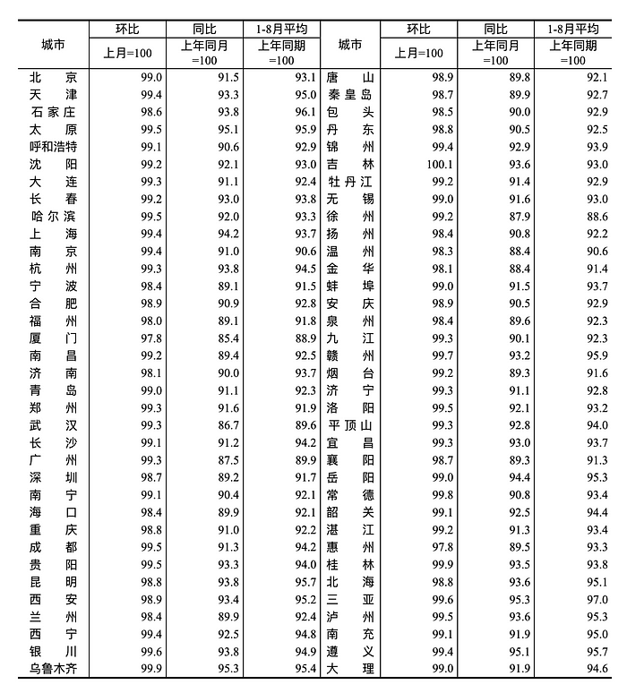 Cycle Trading： A股后市何去何从