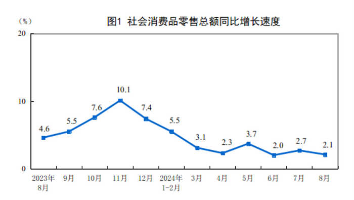 Cycle Trading： A股后市何去何从