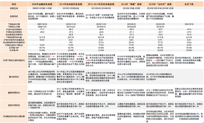 Cycle Trading： A股后市何去何从