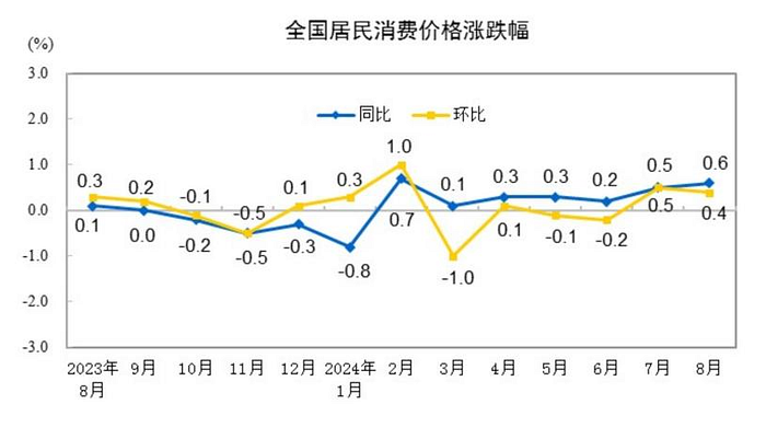 Cycle Trading： A股后市何去何从
