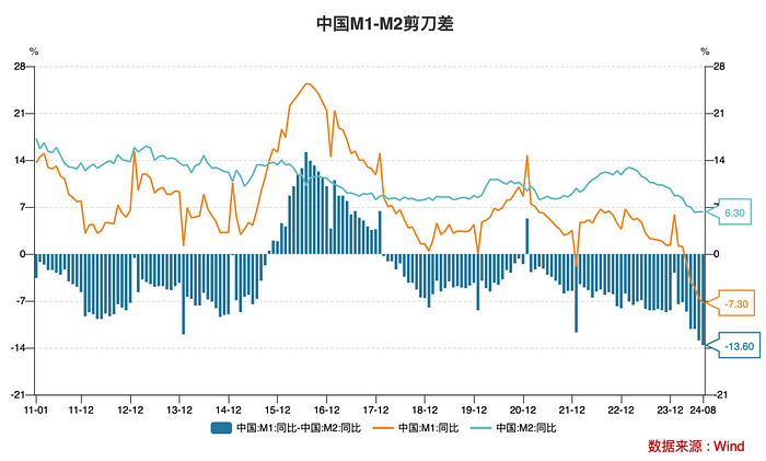 Cycle Trading： A股后市何去何从
