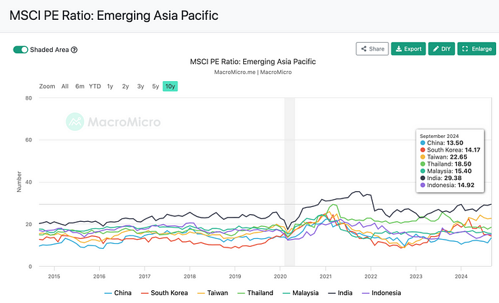 Cycle Trading： A股后市何去何从