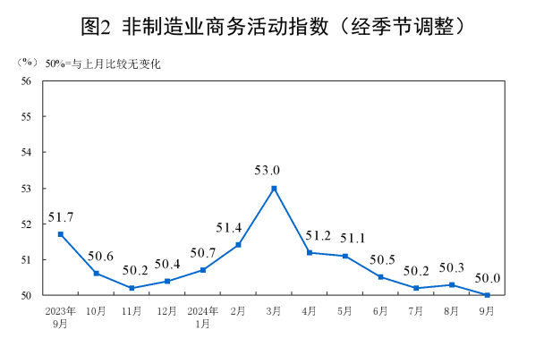 Cycle Trading： A股后市何去何从