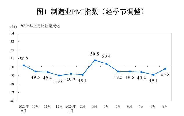 Cycle Trading： A股后市何去何从