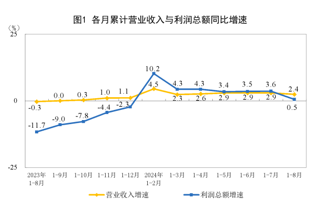 Cycle Trading： A股后市何去何从