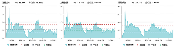 Cycle Trading： A股后市何去何从