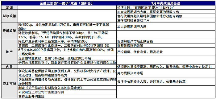 Cycle Trading： A股后市何去何从