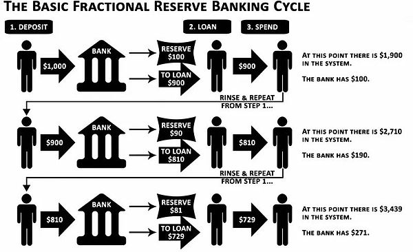 深入解析Liquity协议：从代币经济学到去中心化挑战