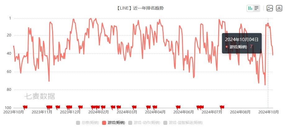 联手迪士尼，这家做出吸金60亿美元爆款的厂商推出放置新品
