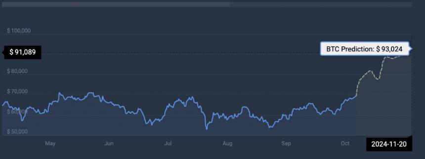 BTC
