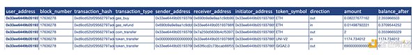 深入探究 FBI「诱捕」行动：从 DEX 到 CEX 洗盘交易普遍存在