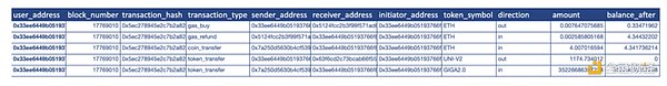 深入探究 FBI「诱捕」行动：从 DEX 到 CEX 洗盘交易普遍存在