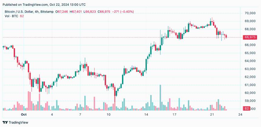 Bitcoin Market Update: Traders Question Whether There's a Breakout or Breakdown Looming Bitcoin Market Update: Traders Question Whether There's a Breakout or Breakdown Looming