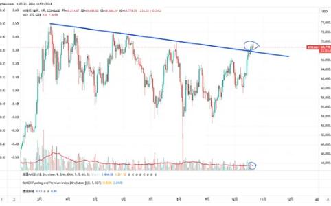  BTC新高在即、山寨币利好不断、开始轮动了吗？ 