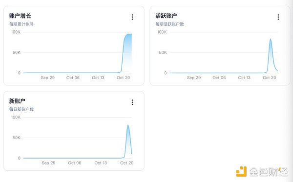 Ape Express促使Ape一天翻倍 Meme Pump能使老树开新花吗？