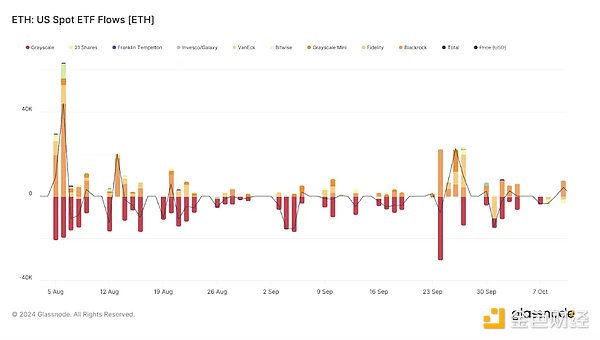 比特币 ETF 期权获批 比特币将迎来爆发式上涨？