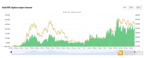 比特币 ETF 期权获批 比特币将迎来爆发式上涨？