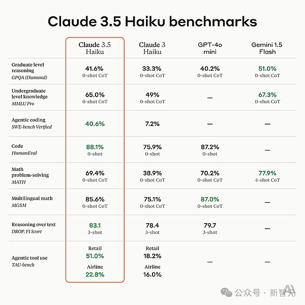 Claude 3.5深夜觉醒 学会模仿人类用电脑 编程干翻o1 Agent一夜变天