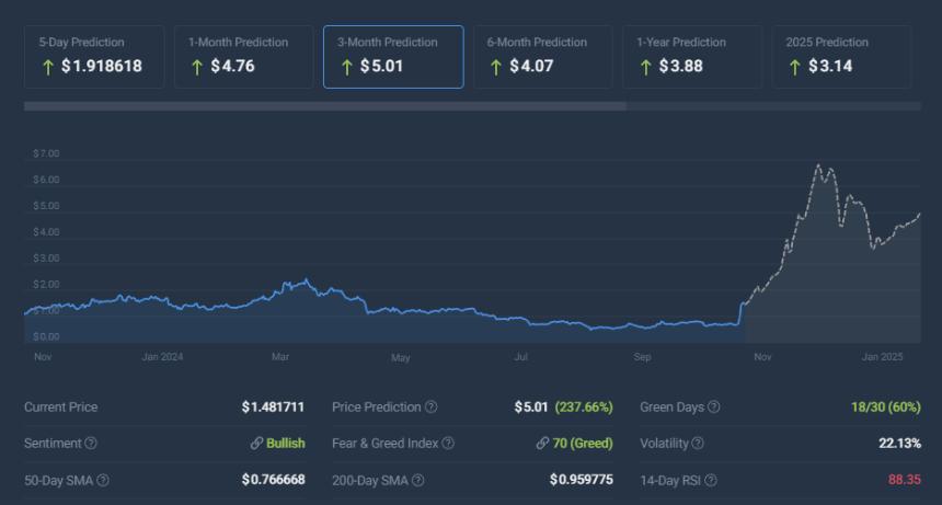  ApeChain首次亮相后，ApeCoin（APE）火箭100%成功——分析师发表意见 