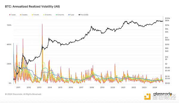  比特币 ETF 期权获批 比特币将迎来爆发式上涨？ 