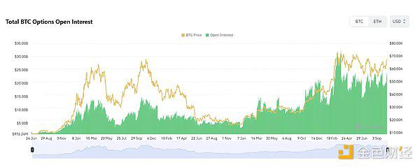  比特币 ETF 期权获批 比特币将迎来爆发式上涨？ 