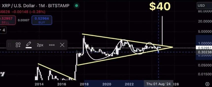 XRP 1M Symmetrical Triangle Steph
