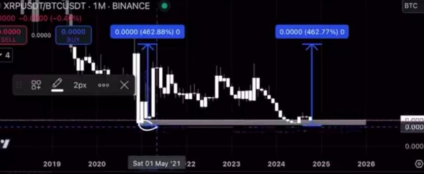XRPBTC 1M Chart Steph