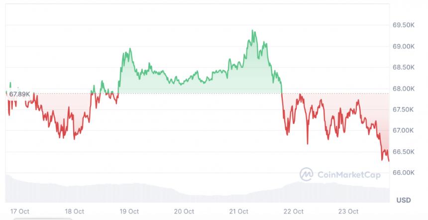  比特币（BTC）在2025年会达到10万美元吗？ 