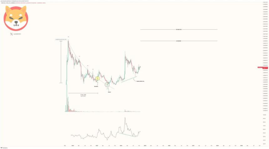  Shiba Inu预测将出现330%的爆炸性增长：它能达到多高？ 