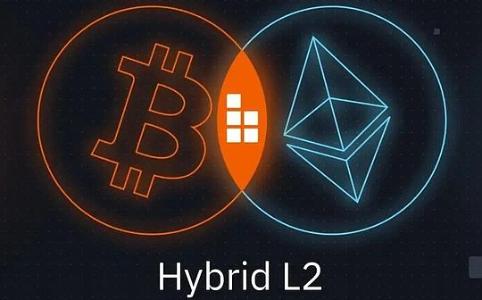  BOB：BTC与ETH强强联手下的Hybrid L2 