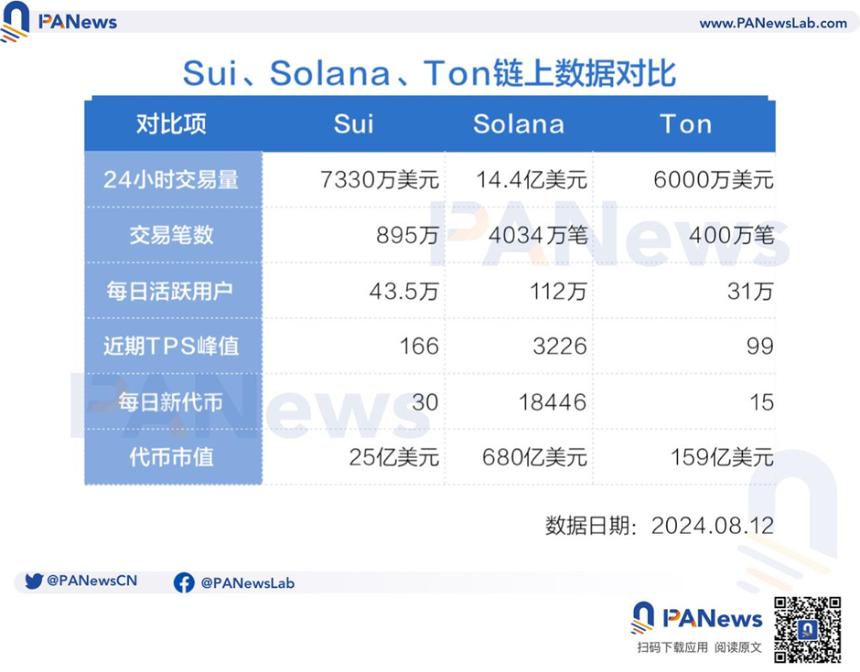 百亿美元赛道待解锁,PayFi如何开启加密支付新篇章?