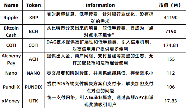 百亿美元赛道待解锁,PayFi如何开启加密支付新篇章?