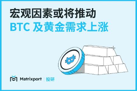 Matrixport投研：宏观因素或将推动BTC及黄金需求上涨