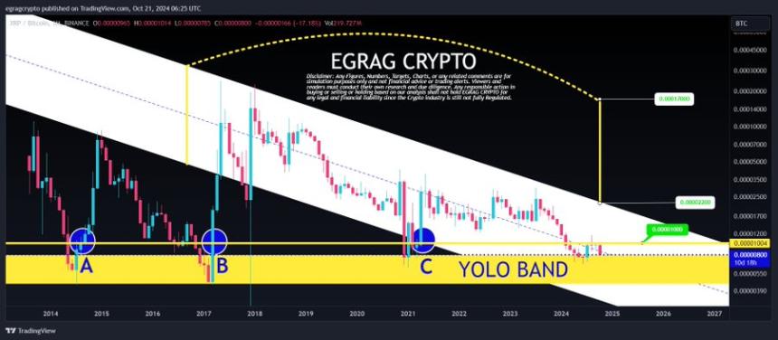 XRPBTC 1M Chart EGRAG Crypto