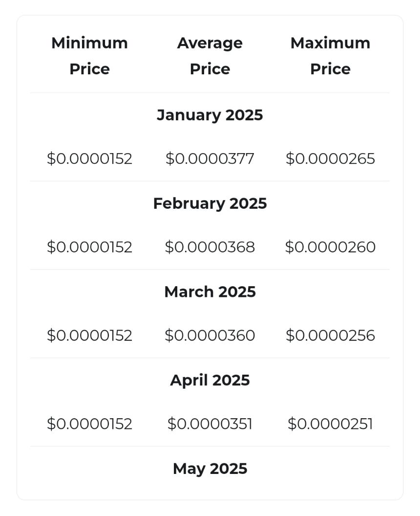 Shiba Inu Price Prediction Changelly